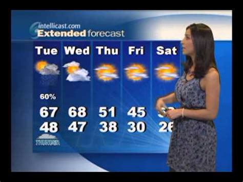 kansas city extended weather forecast